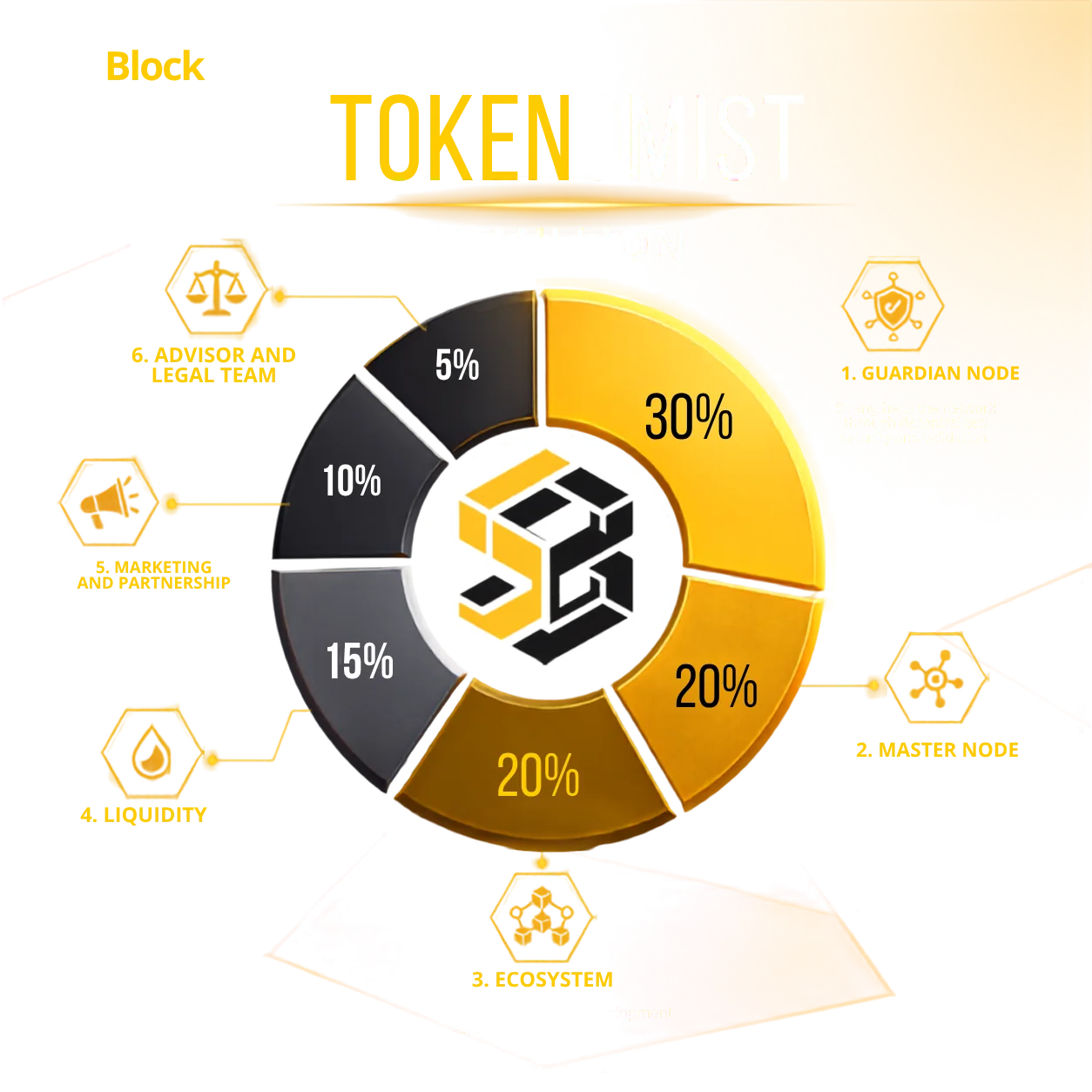 Complete Blockchain Infrastructure